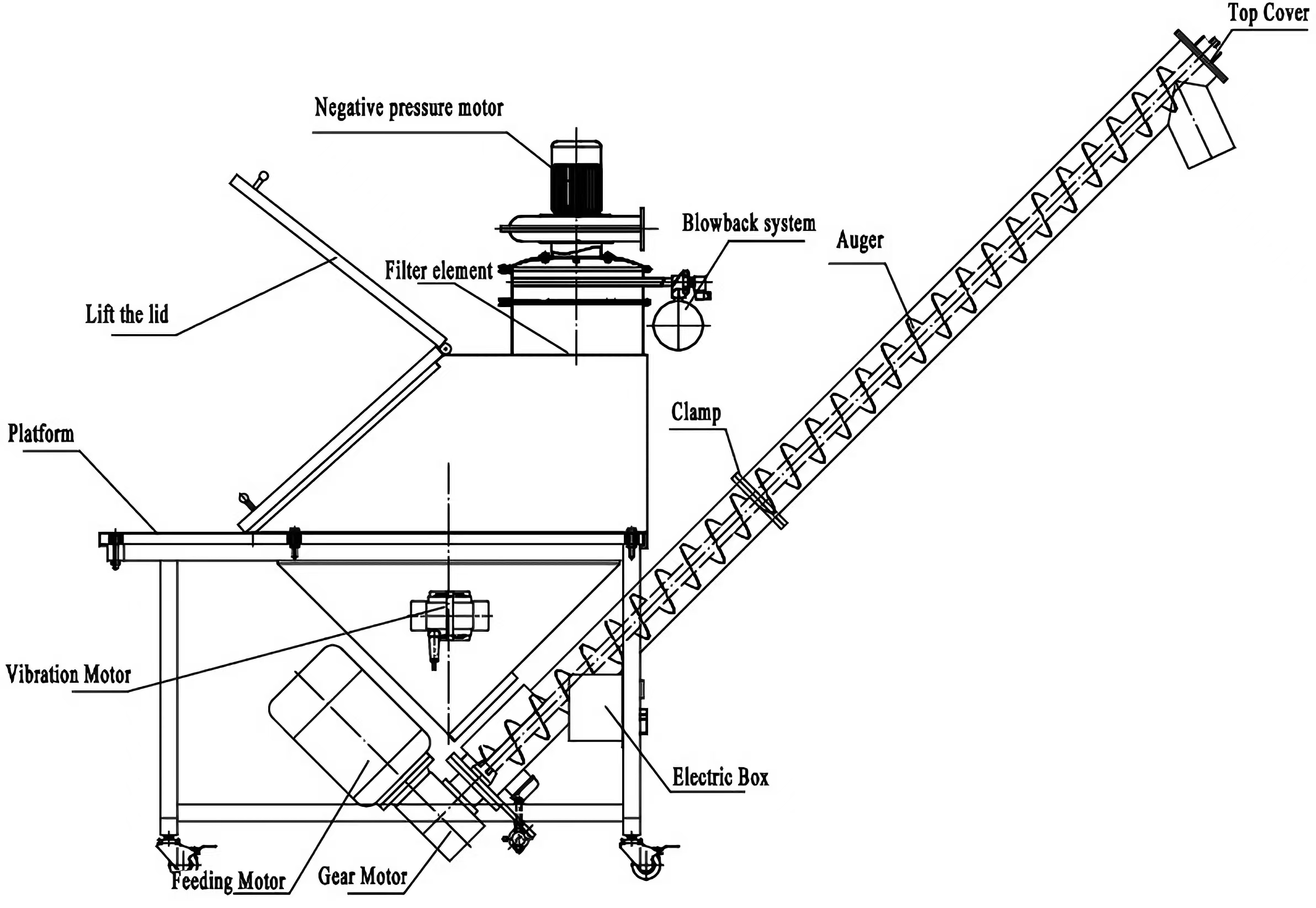 Máquina de alimentación de tornillo APT-T6 (a prueba de polvo)