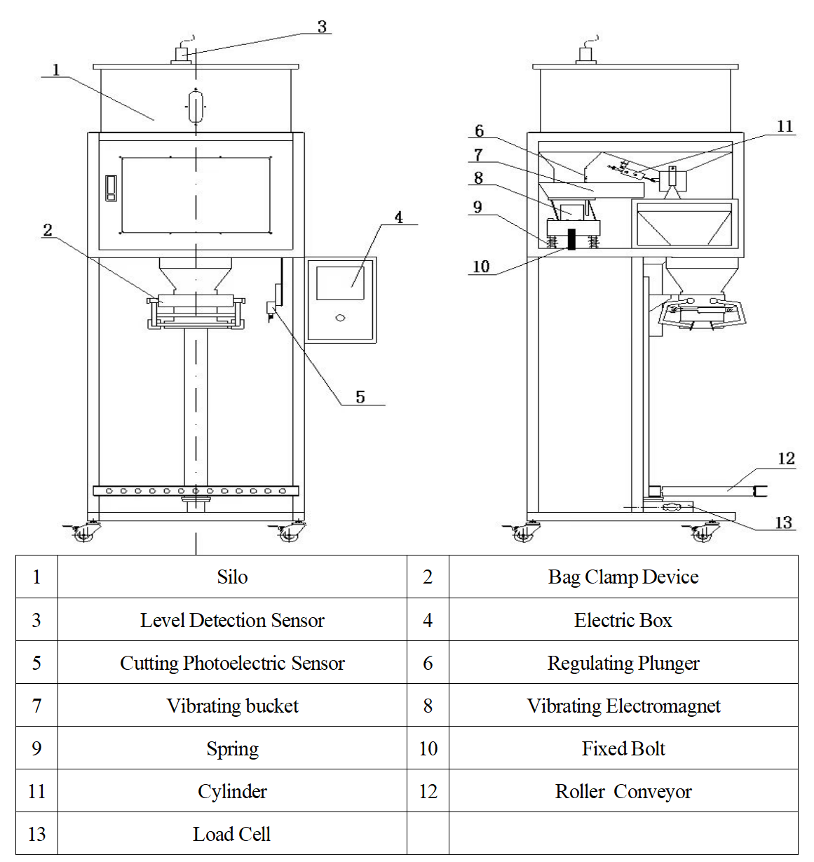 Máquina de llenado de pesaje de gránulos GMB-50kg